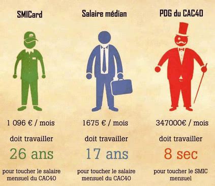 salaire pdg rolex